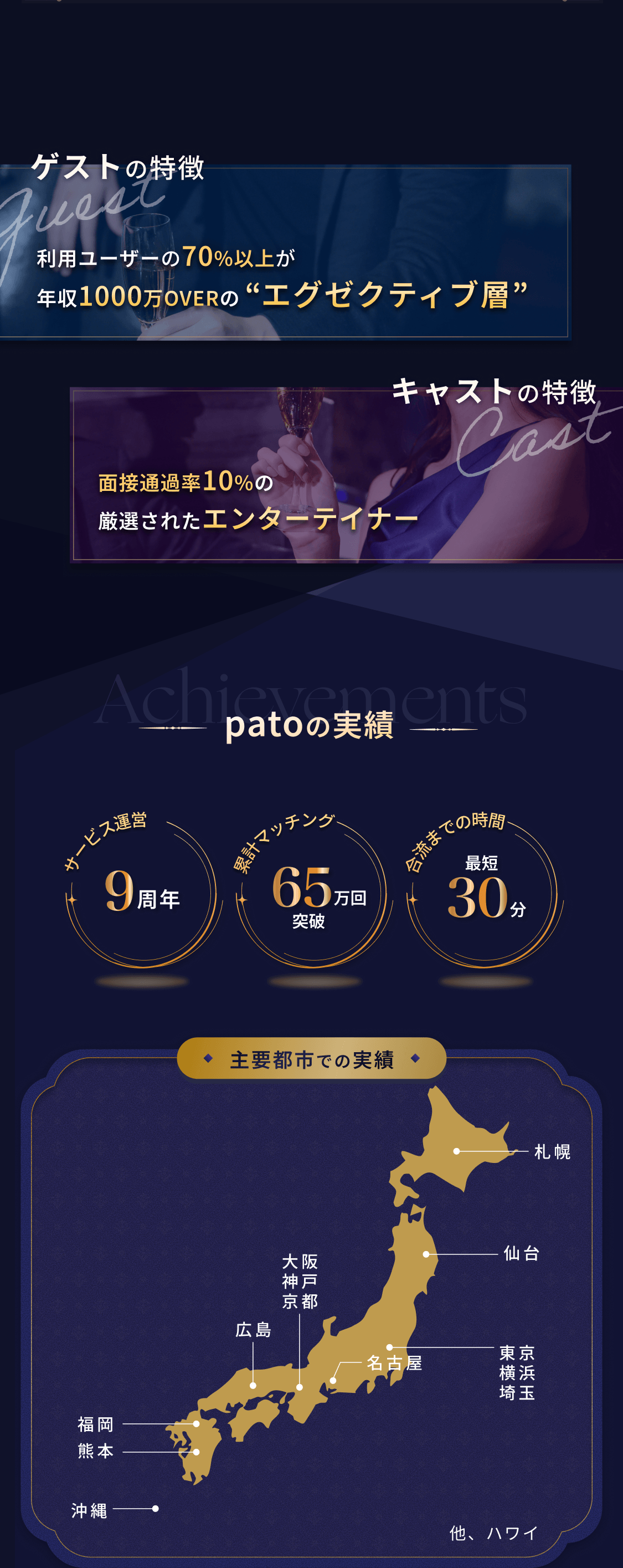ゲストの特徴：利用ユーザーの70%以上が年収1000万円OVERのエグゼクティブ層。キャストの特徴：面接通過率10%の厳選されたエンターテイナー。patoの実績：サービス運営9周年、累計マッチング65万回突破、合流までの時間最短30分。主要都市での実績：札幌・仙台・東京・横浜・埼玉・大阪・神戸・京都・広島・福岡・熊本・沖縄、他、ハワイ