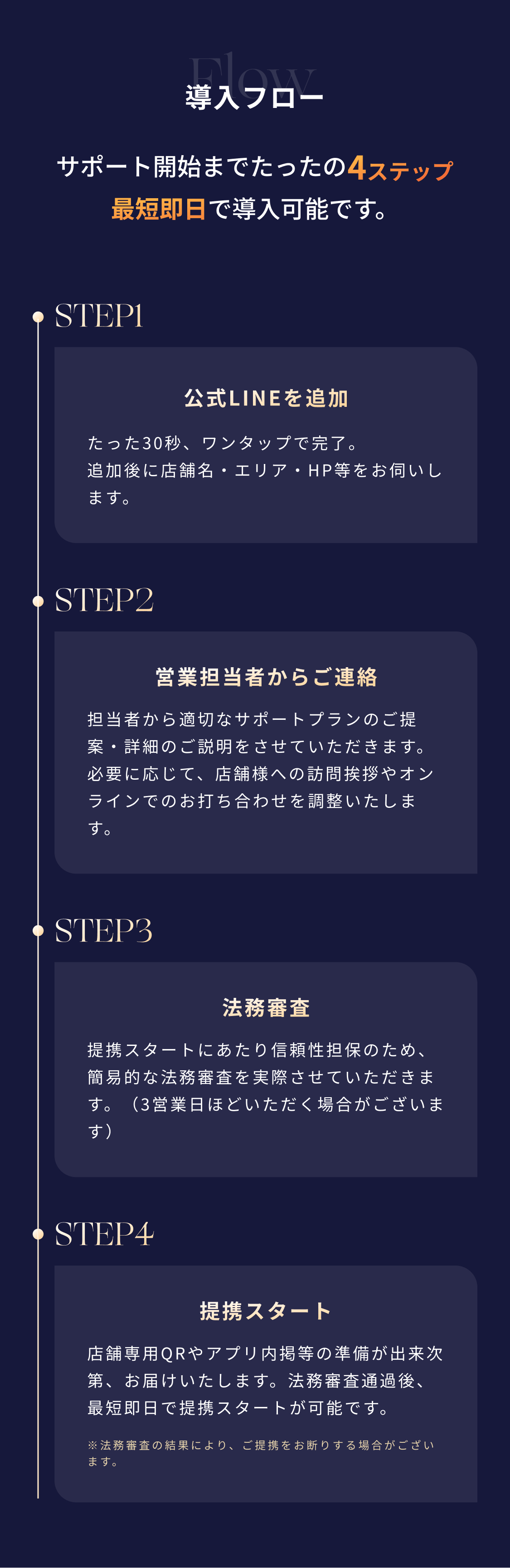 導入フロー：サポート開始までたったの4ステップ、最短即日で導入可能です。STEP1 公式LINEを追加：たった30秒、ワンタップで完了。追加後に店舗名・エリア・HP等をお伺いします。STEP2 営業担当者からご連絡：担当者から適切なサポートプランのご提案・詳細のご説明をさせていただきます。STEP3 法務審査：提携スタートにあたり信頼性担保のため、簡易的な法務審査を実施させていただきます。STEP4 提携スタート：店舗専用QRやアプリ内掲示等の準備が出来次第、お届けいたします。法務審査通過後、最短即日で提携スタートが可能です。